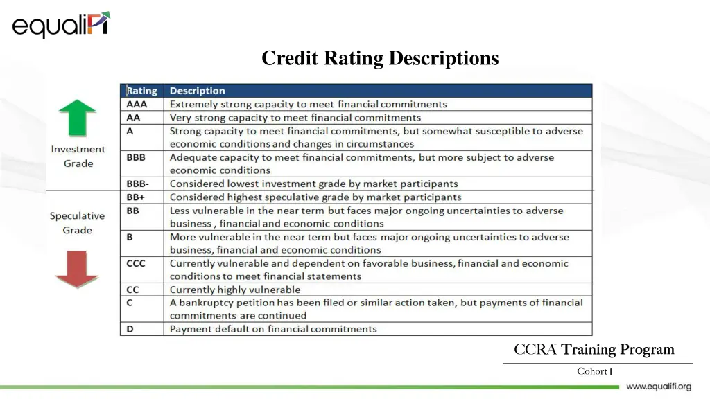 credit rating descriptions