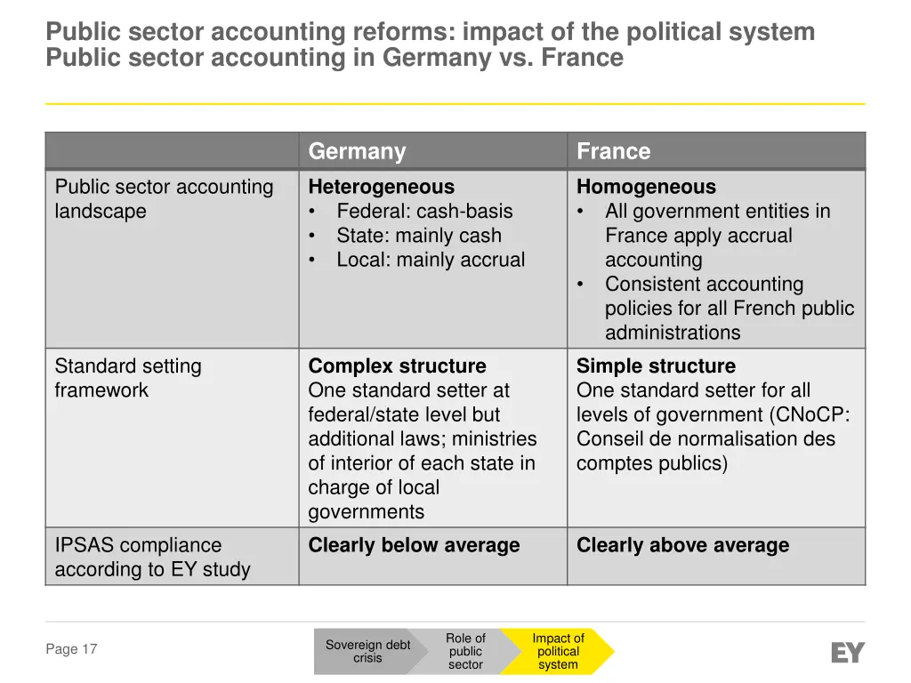 public sector accounting reforms impact 1