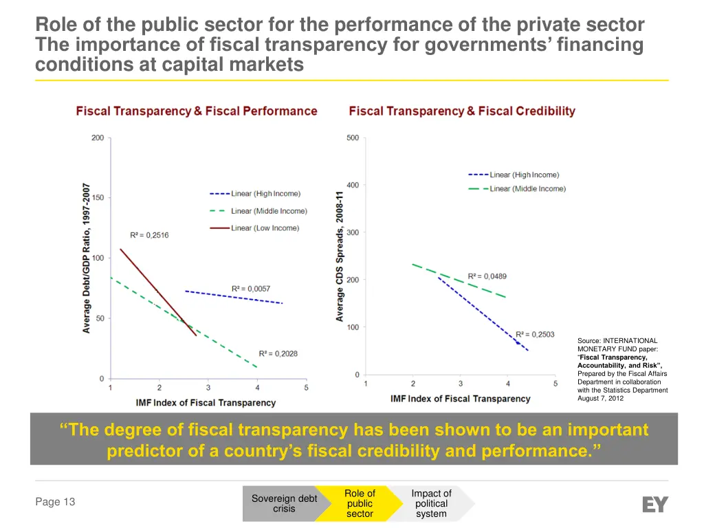 role of the public sector for the performance 2