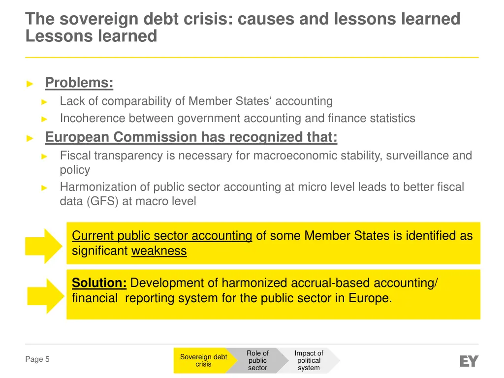 the sovereign debt crisis causes and lessons 2