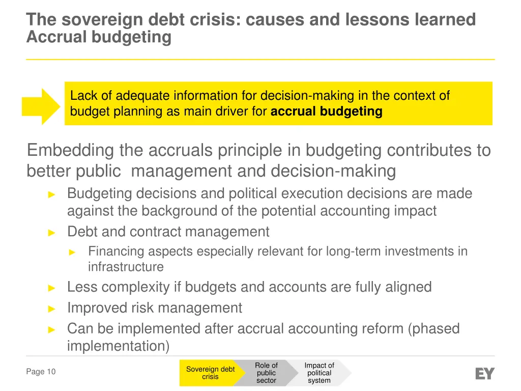 the sovereign debt crisis causes and lessons 7