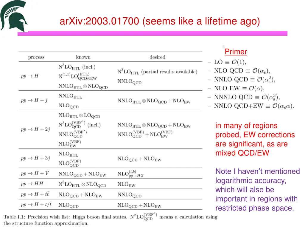 arxiv 2003 01700 seems like a lifetime ago