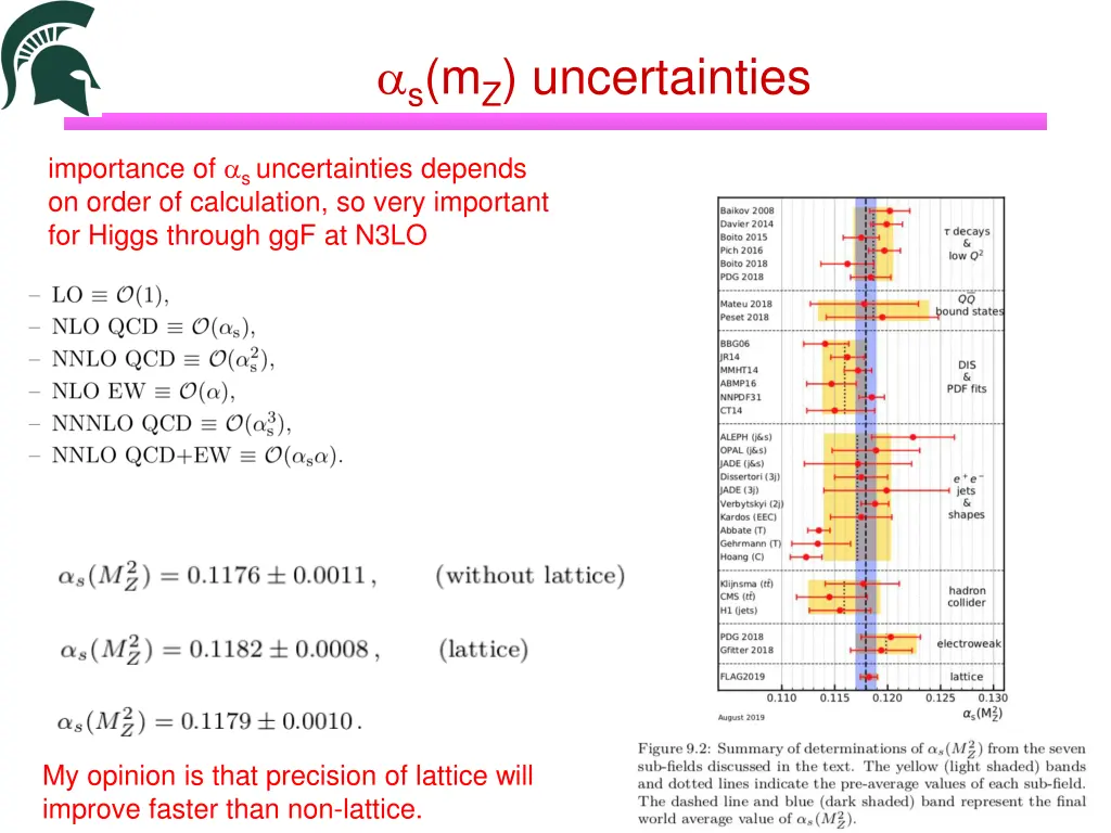 s m z uncertainties