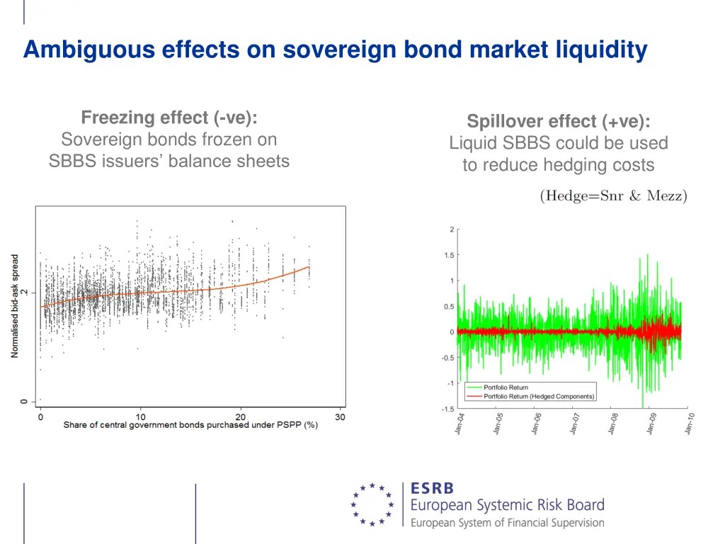 ambiguous effects on sovereign bond market