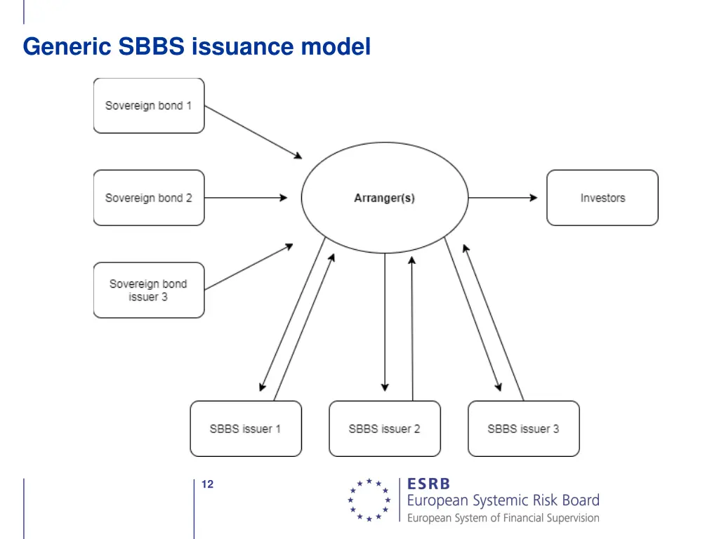 generic sbbs issuance model