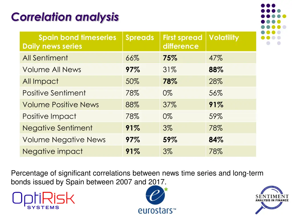 correlation analysis 1