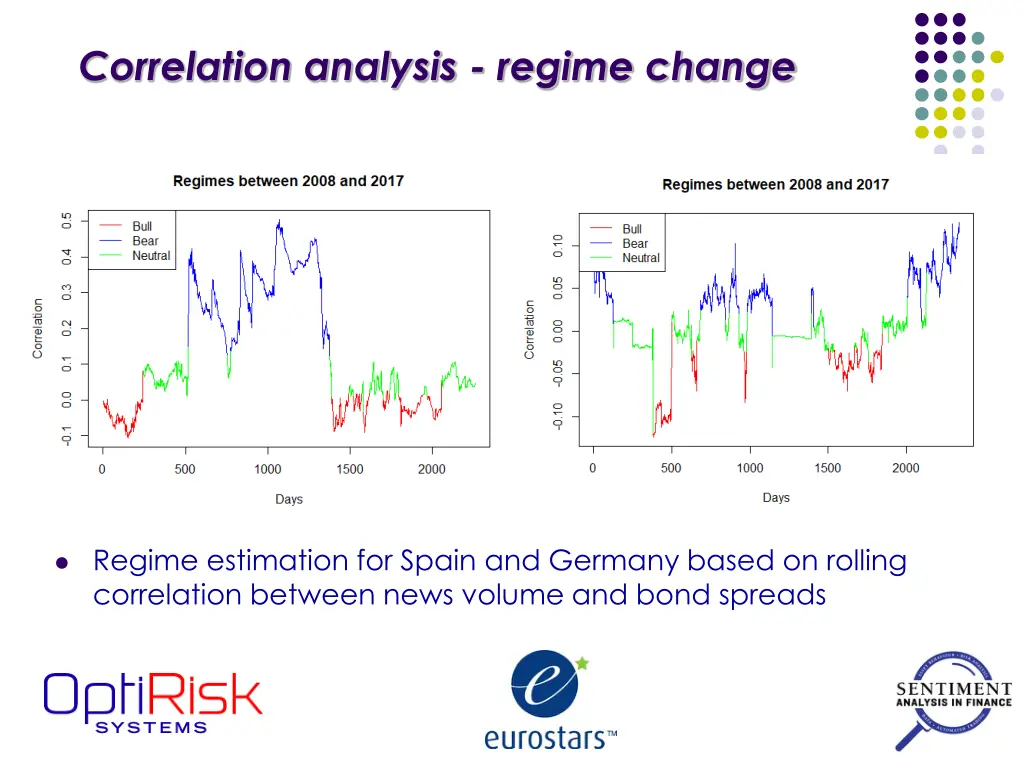 correlation analysis regime change 1