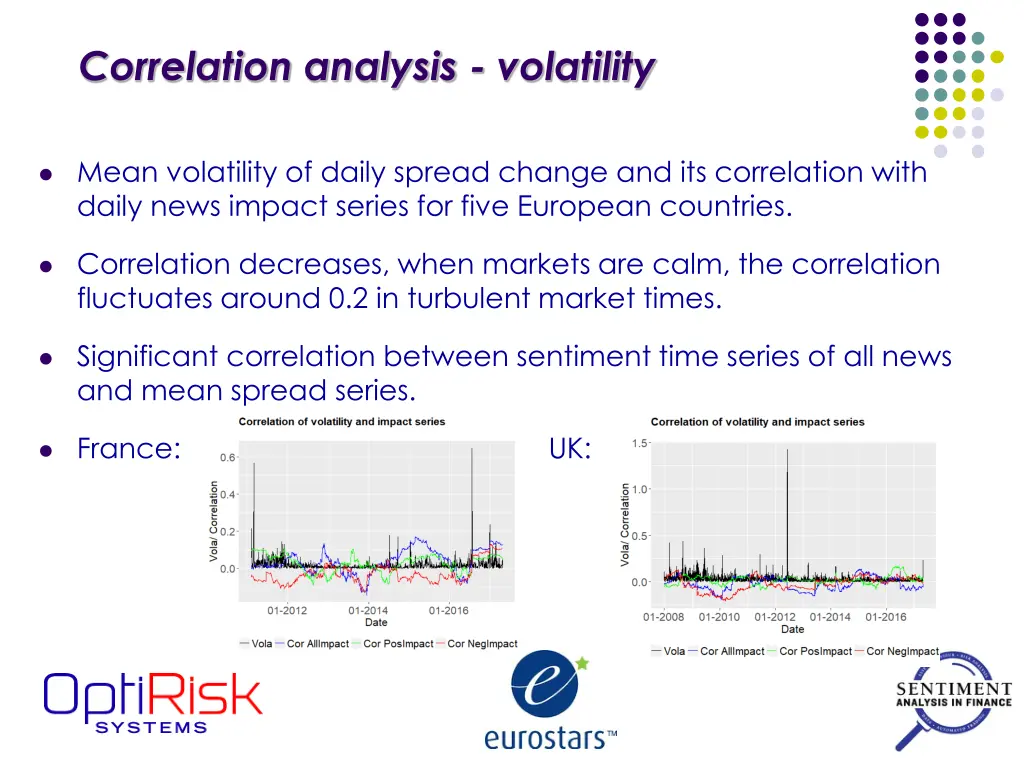 correlation analysis volatility