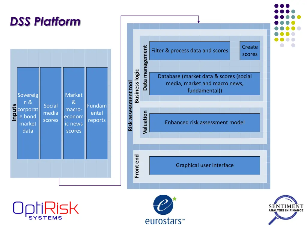 dss platform