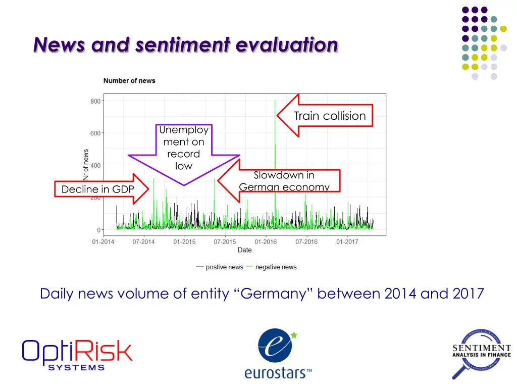 news and sentiment evaluation 1