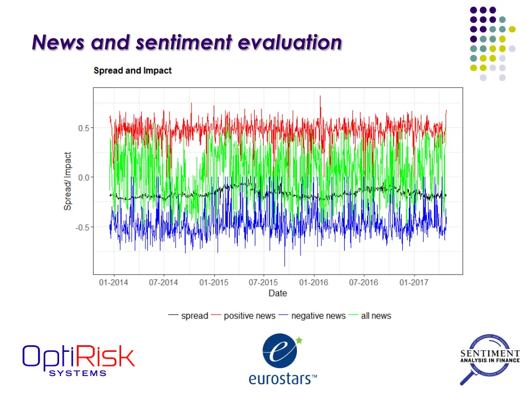 news and sentiment evaluation 2