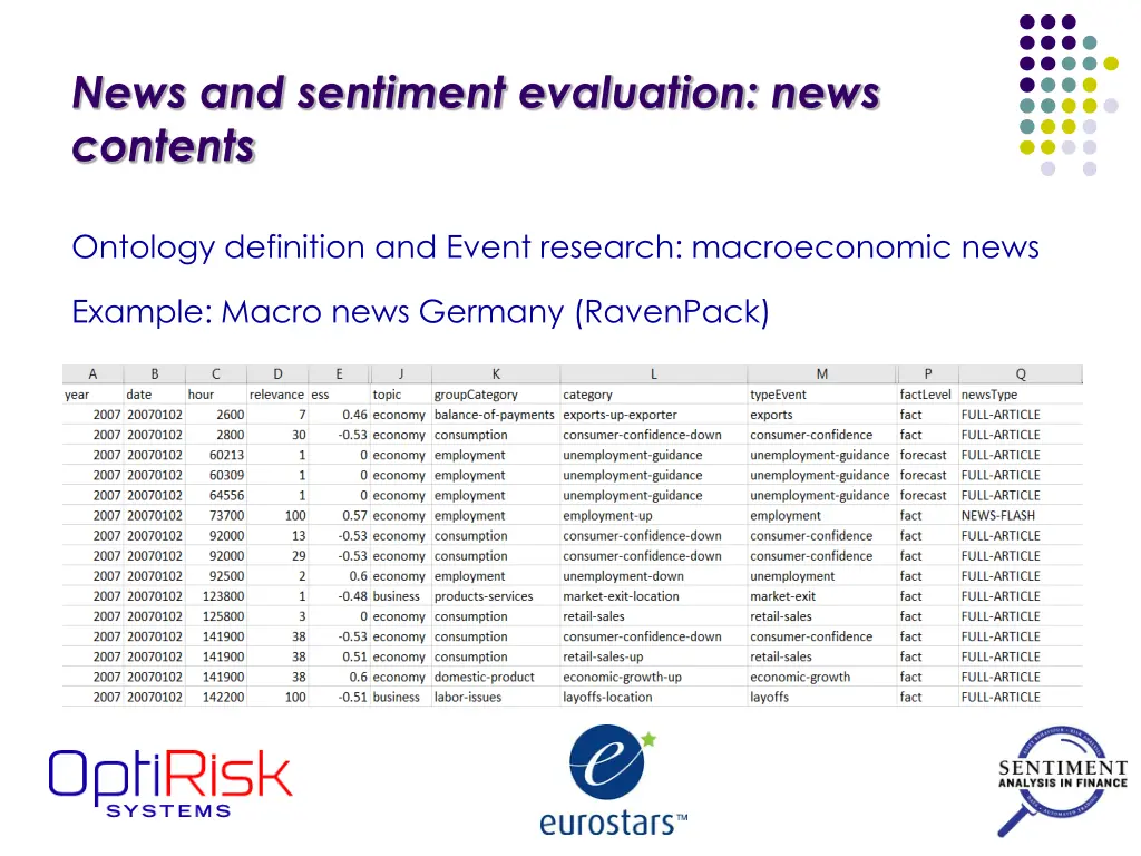 news and sentiment evaluation news contents