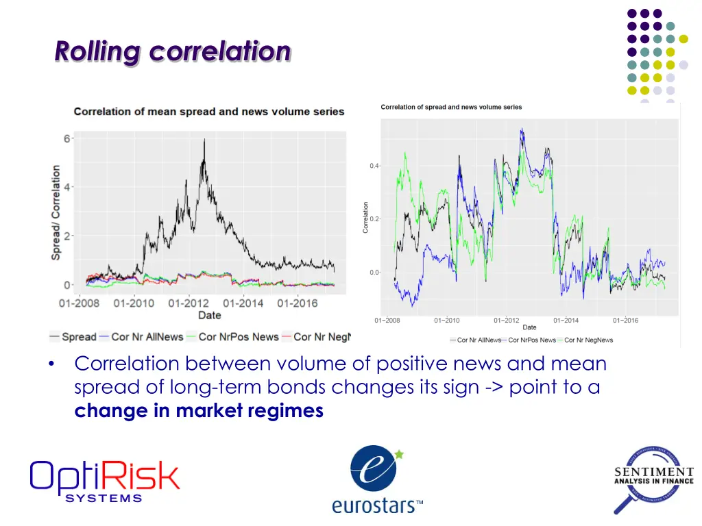 rolling correlation