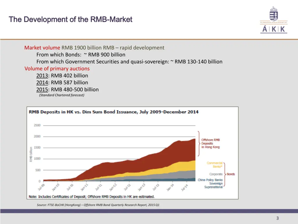 the the development development of