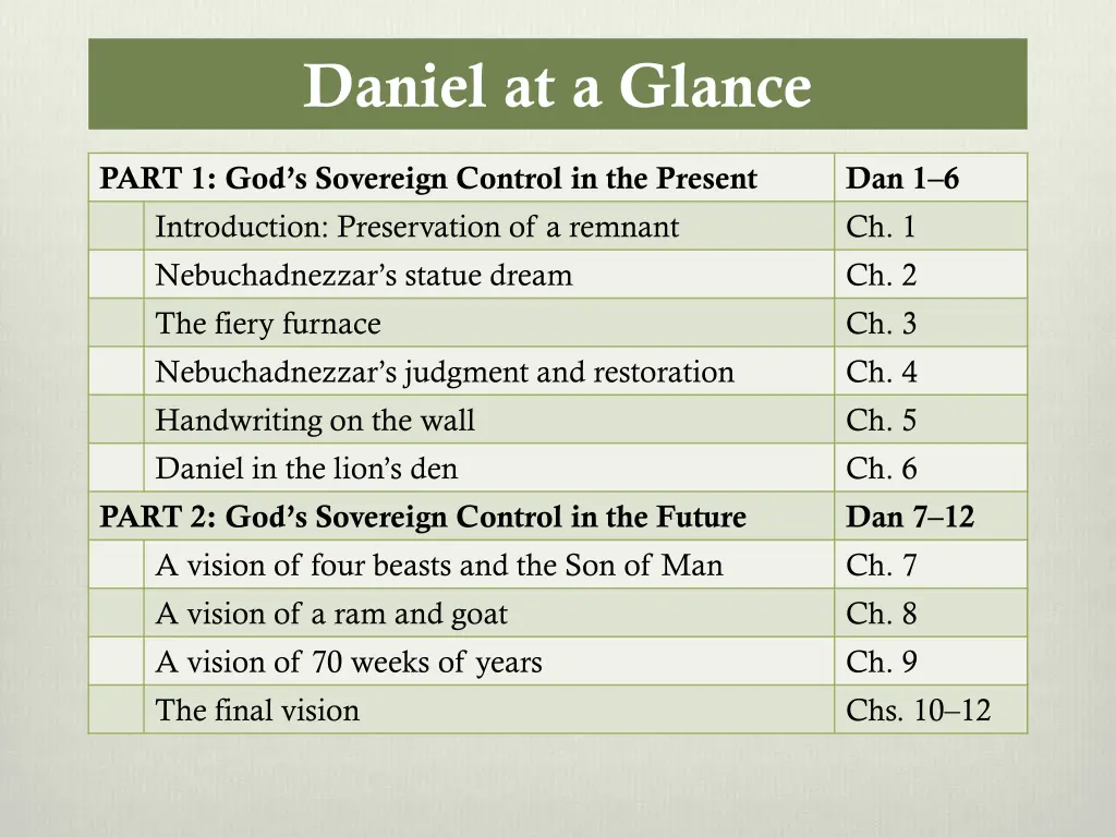 daniel at a glance 1