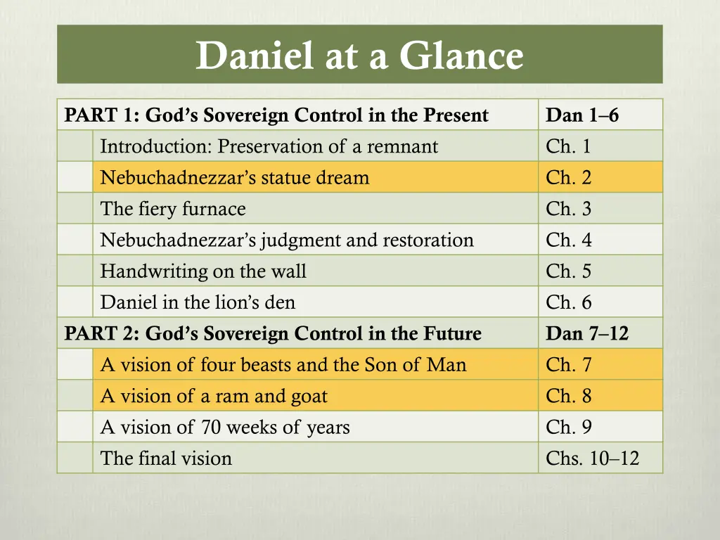 daniel at a glance 2