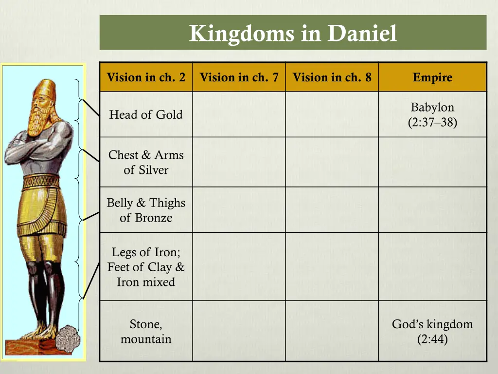 kingdoms in daniel 1