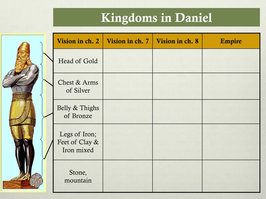 kingdoms in daniel