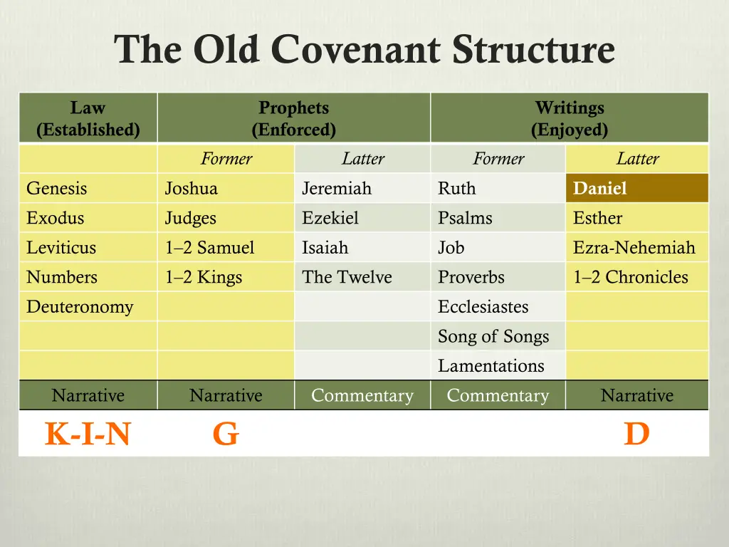 the old covenant structure 1