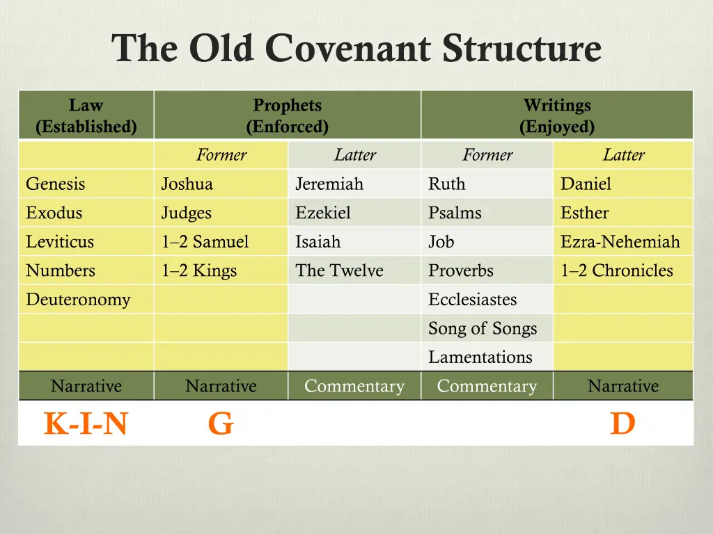 the old covenant structure