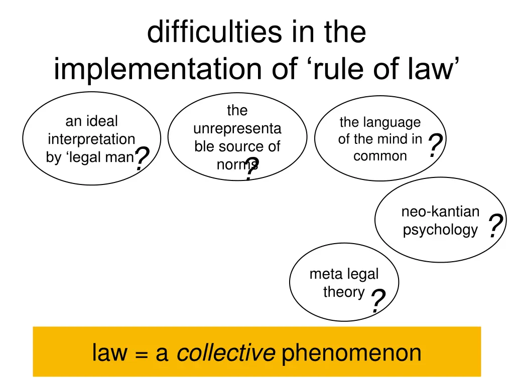 difficulties in the implementation of rule of law