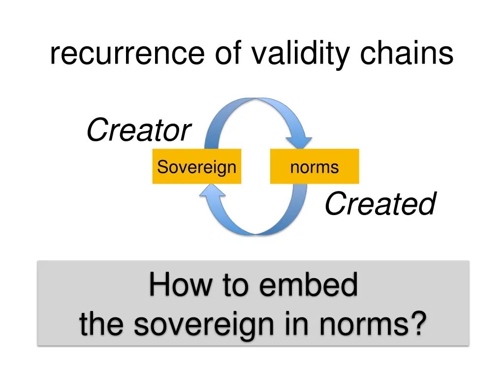 recurrence of validity chains