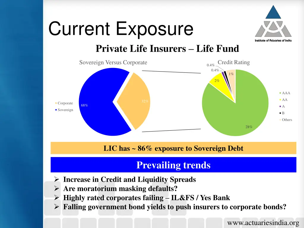 current exposure private life insurers life fund