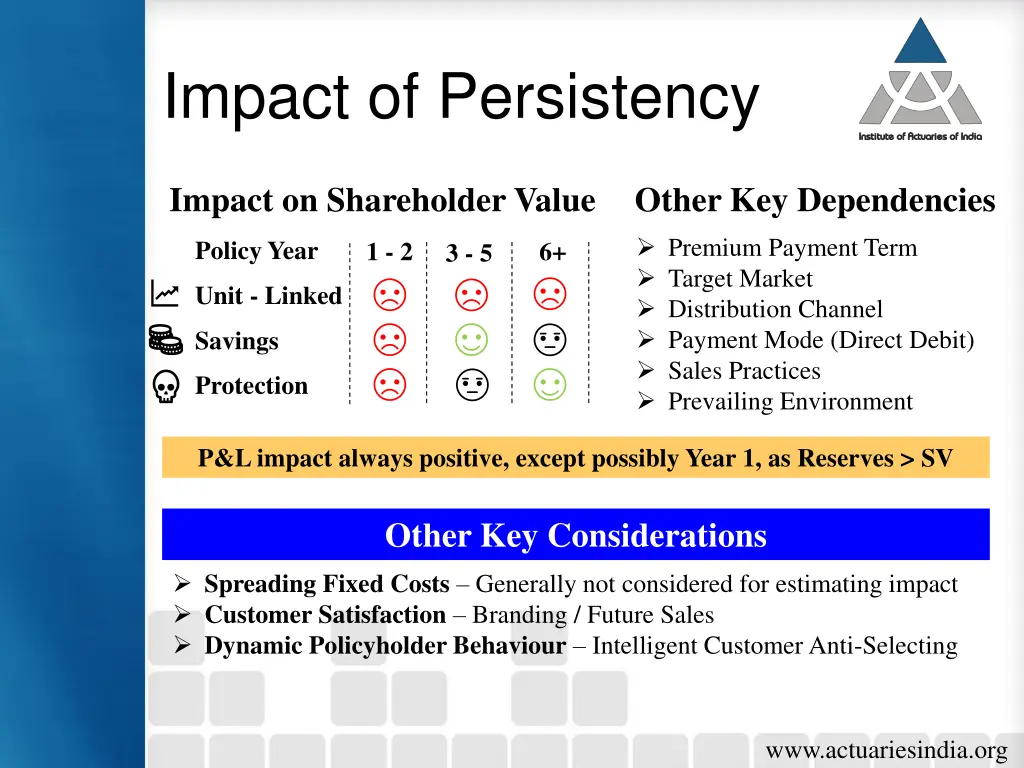 impact of persistency