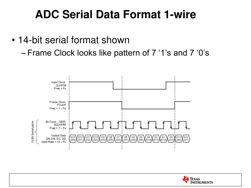 adc serial data format 1 wire 1