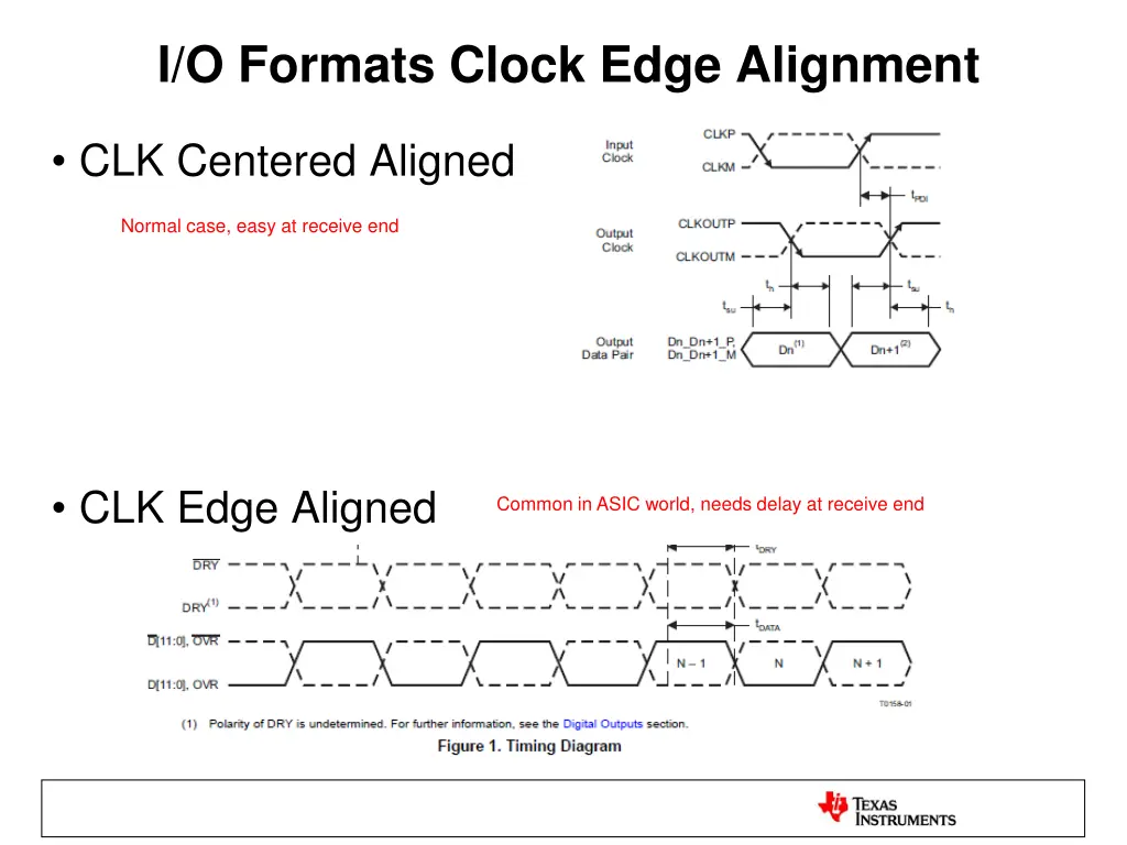 i o formats clock edge alignment