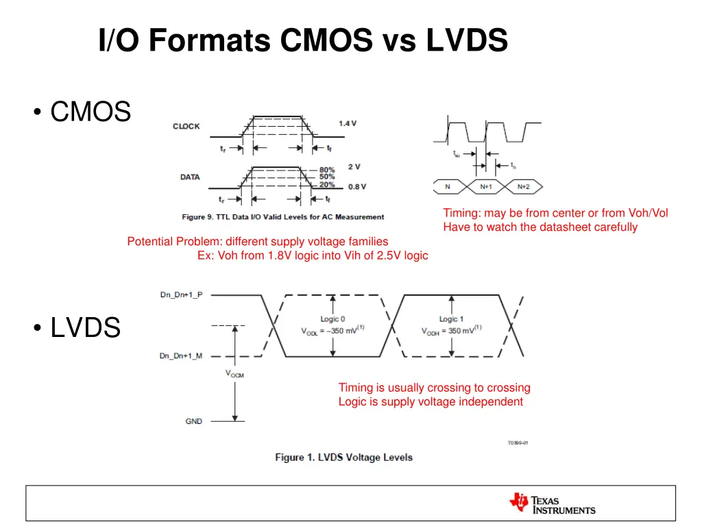 i o formats cmos vs lvds