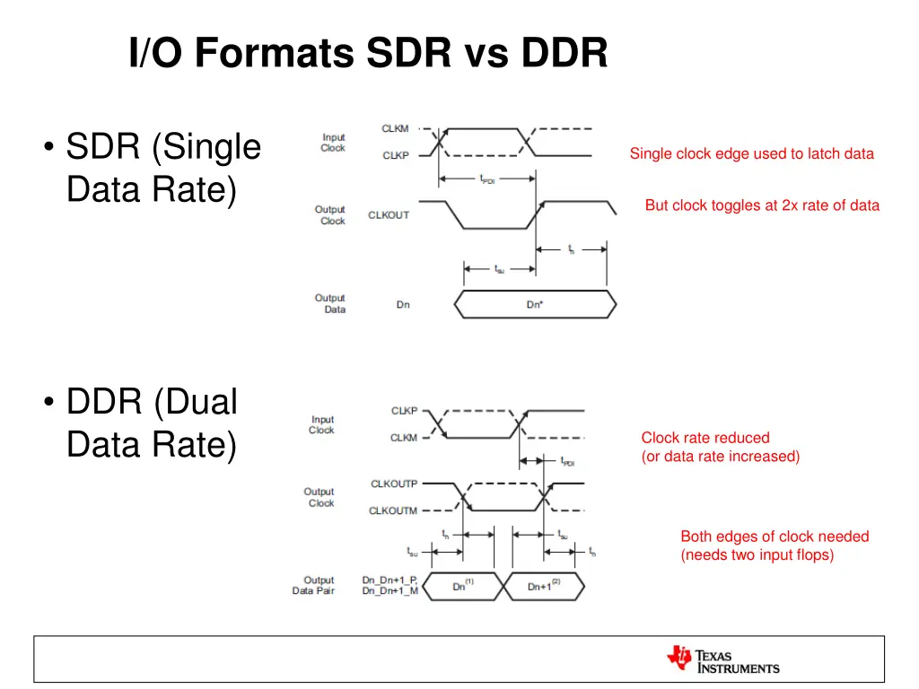 i o formats sdr vs ddr