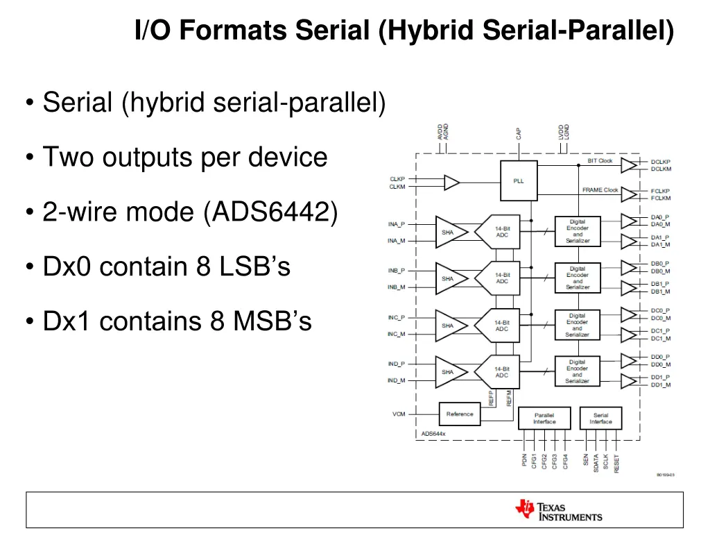 i o formats serial hybrid serial parallel