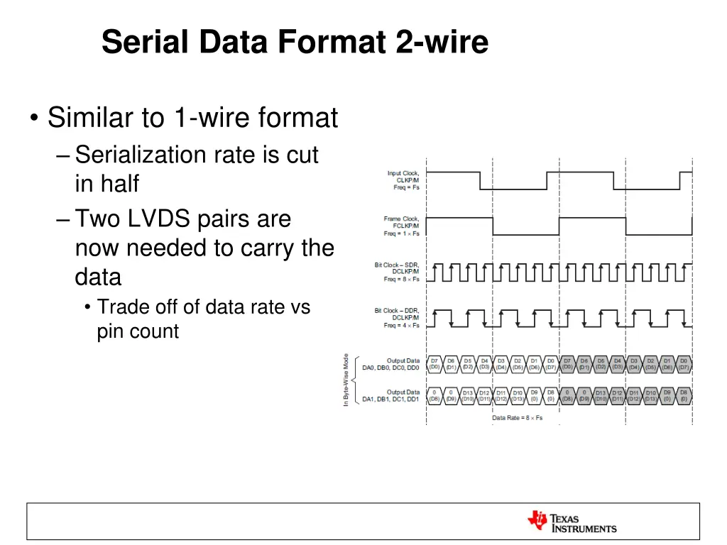 serial data format 2 wire