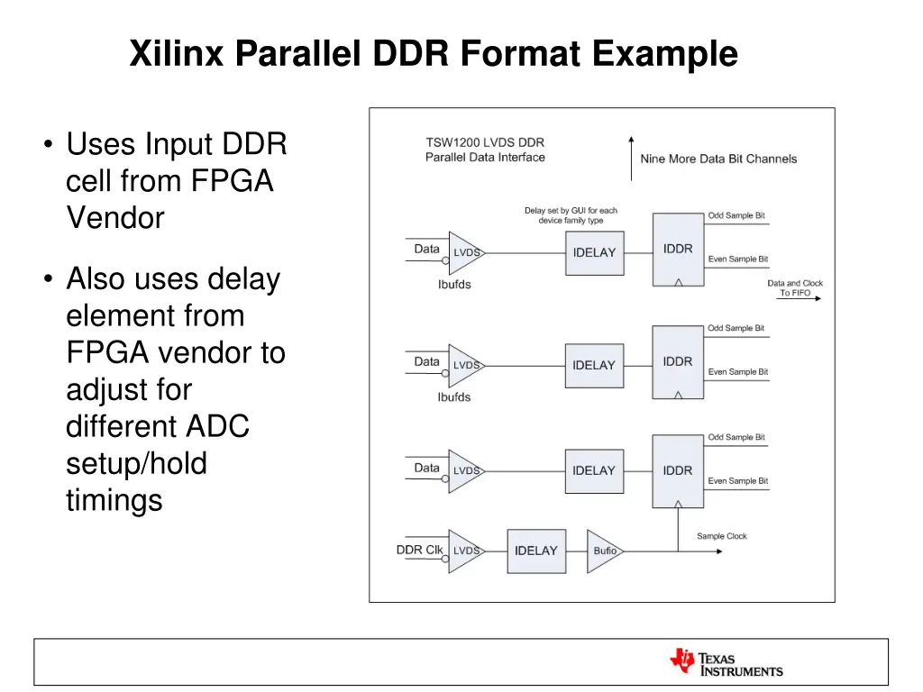 xilinx parallel ddr format example