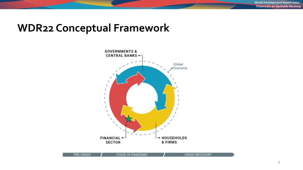 world development report 2022 finance 1