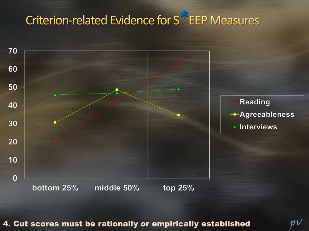 criterion related evidence for s eep measures