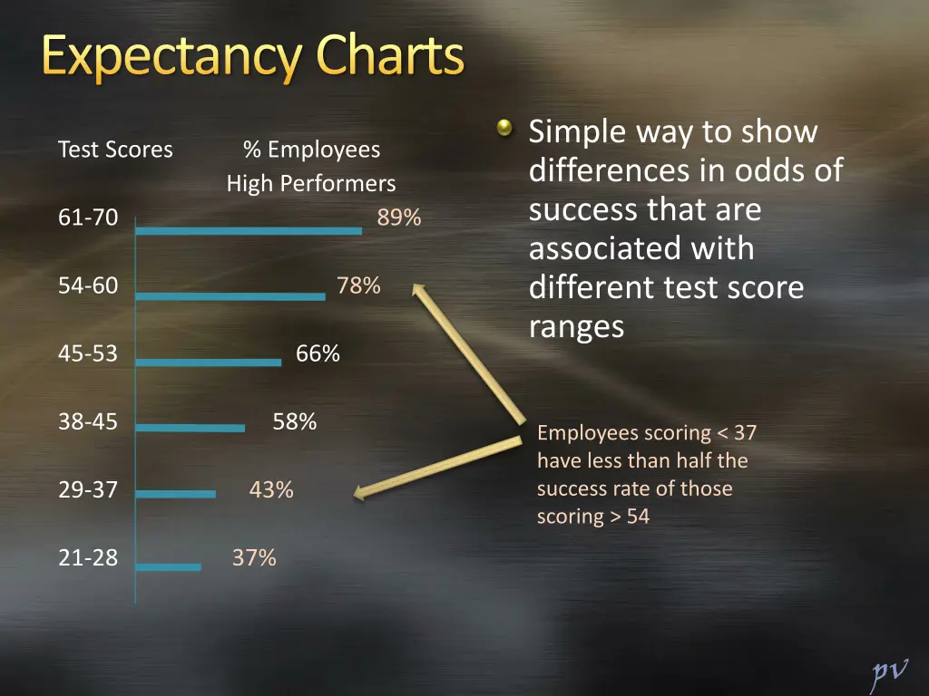 expectancy charts