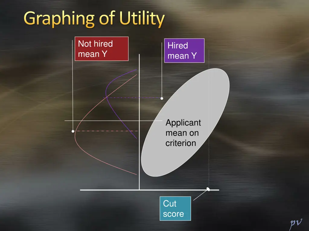 graphing of utility