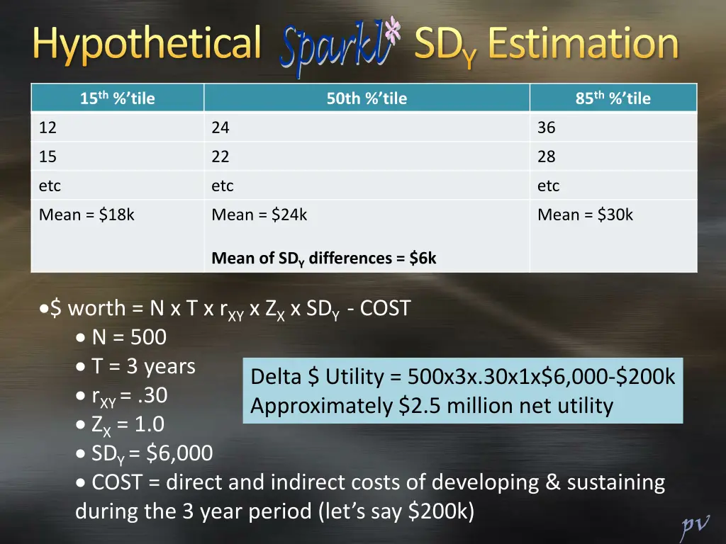 hypothetical sd y estimation