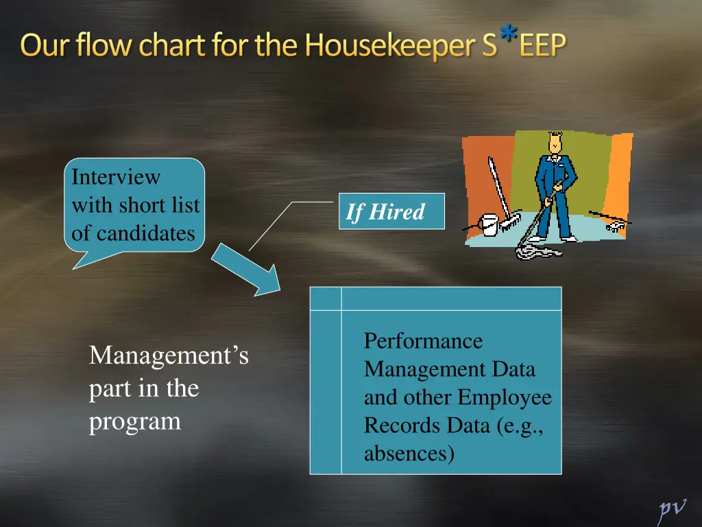 our flow chart for the housekeeper s eep 1