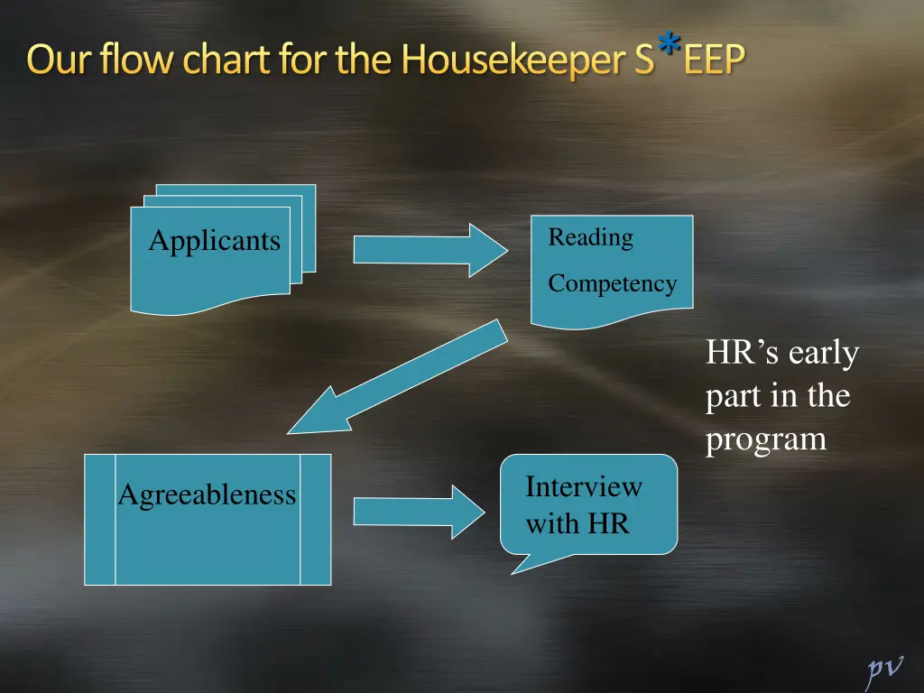 our flow chart for the housekeeper s eep