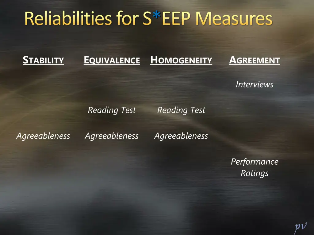 reliabilities for s eep measures