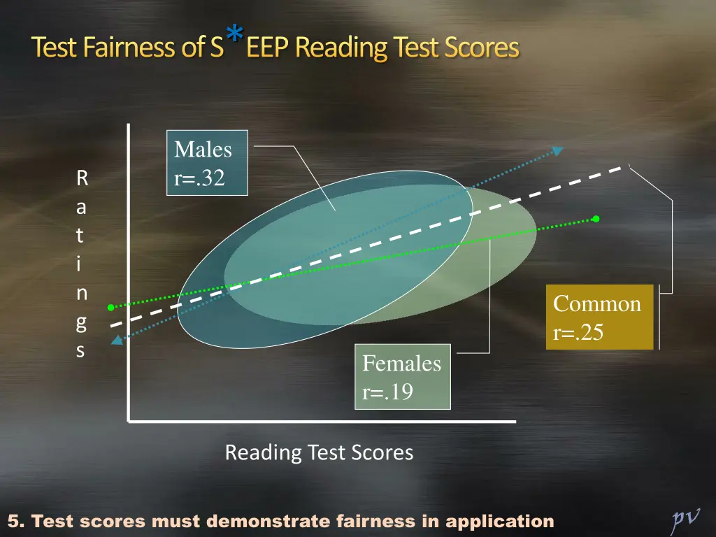 test fairness of s eep reading test scores