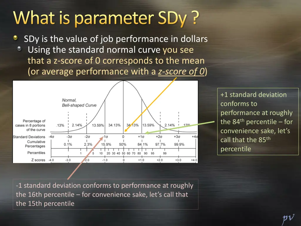 what is parameter sdy