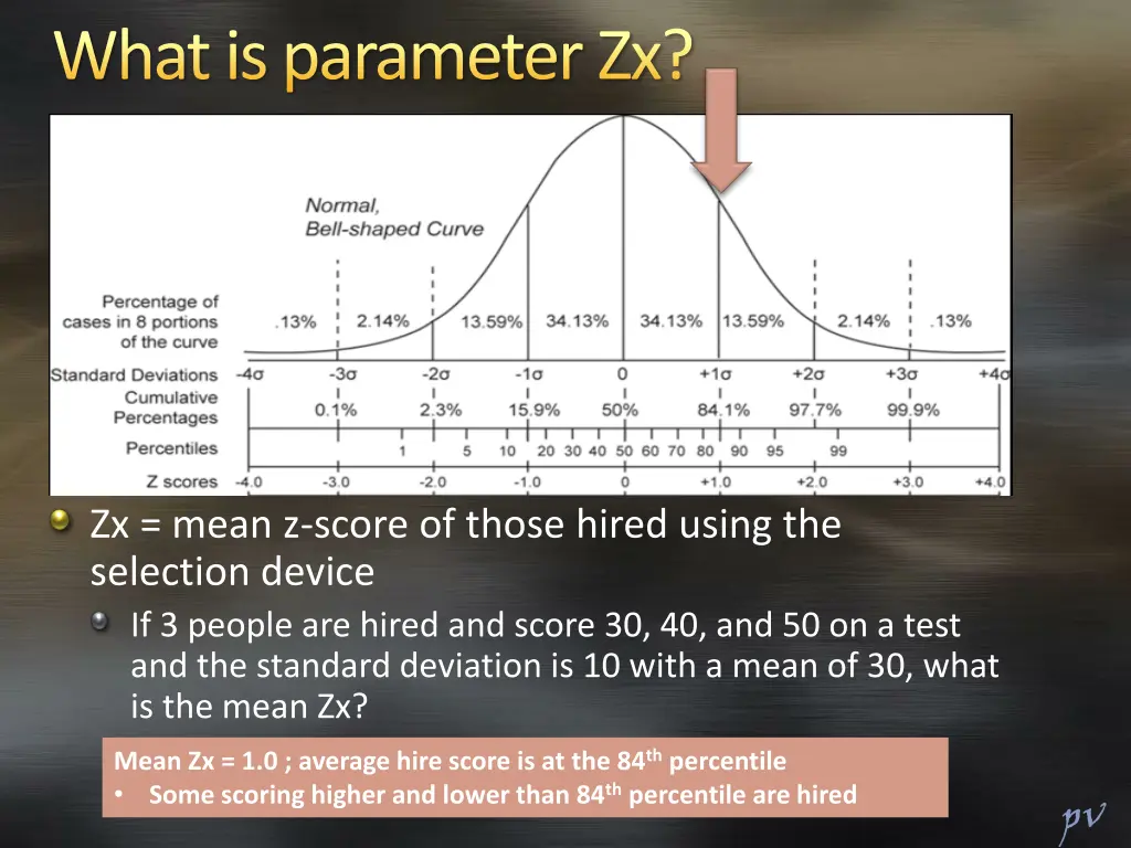 what is parameter zx