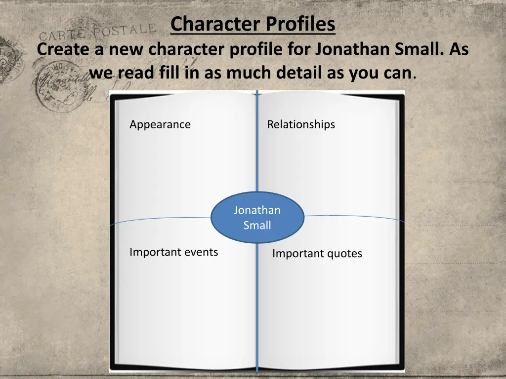 character profiles