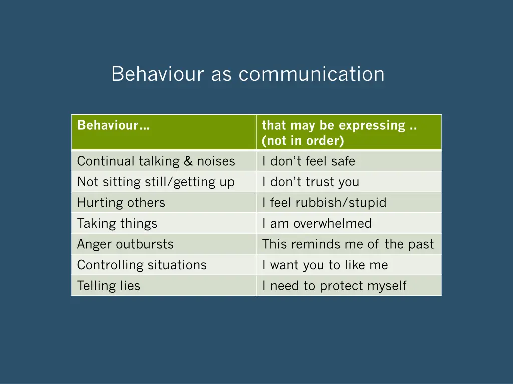 behaviour as communication