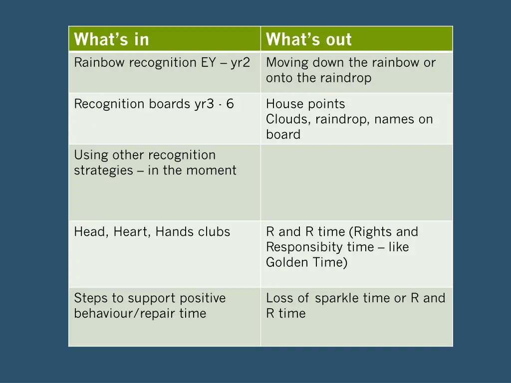 what s in rainbow recognition ey yr2