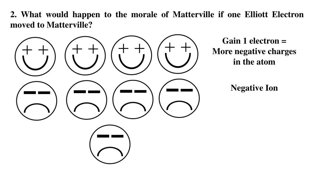 2 what would happen to the morale of matterville